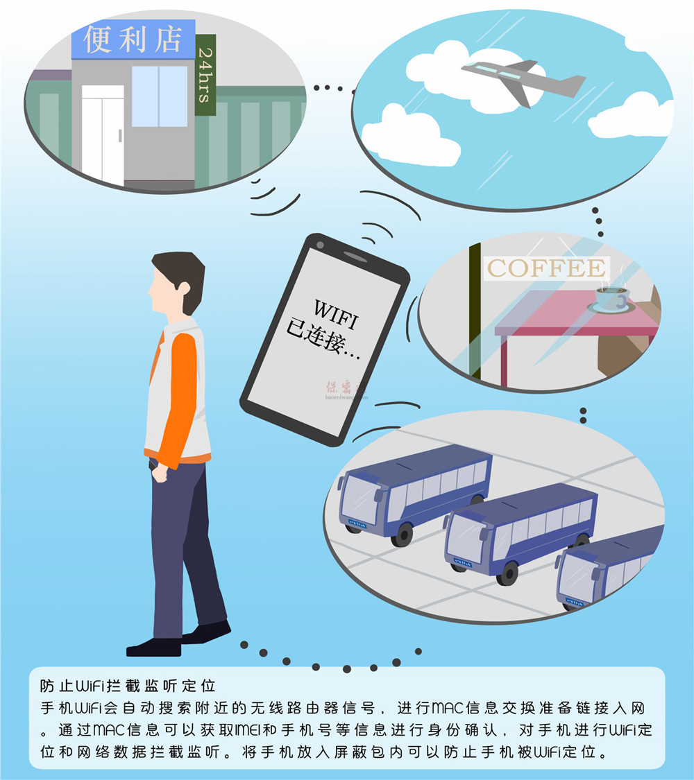 6、防止WiFi攔截監(jiān)聽(tīng)定位