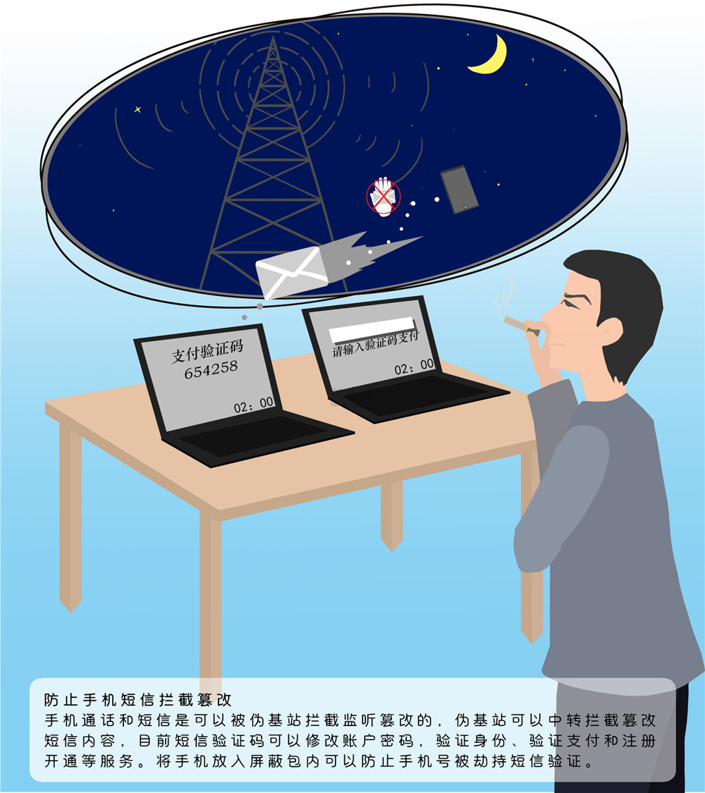 5、防止手機(jī)短信攔截篡改