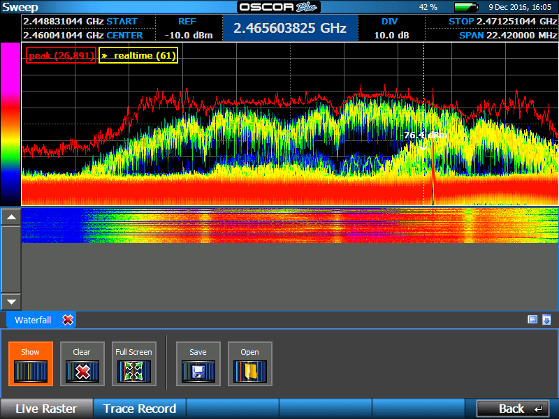 OSCOR-Blue-Spectrum-Analyzer-with-Persistence-and-Waterfall OSCOR-Blue-Spectrum-Analyzer-with-Persistence-and-Waterfall