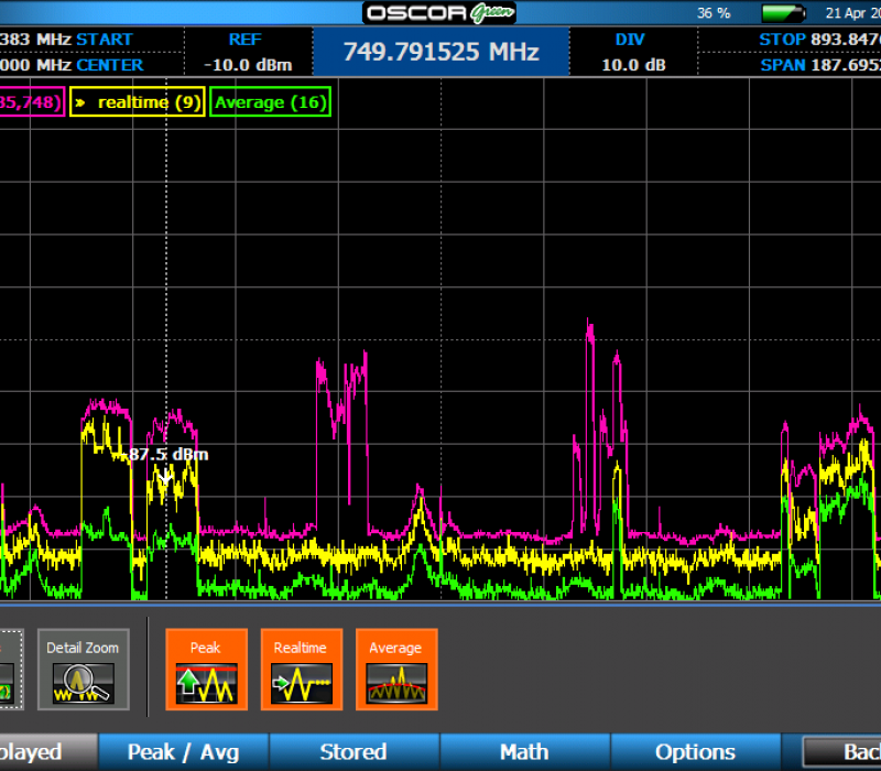 OSCOR-Green-Spectrum-Analyzer-RF-Mapping-800x700_c OSCOR-Green-Spectrum-Analyzer-RF-Mapping-800x700_c