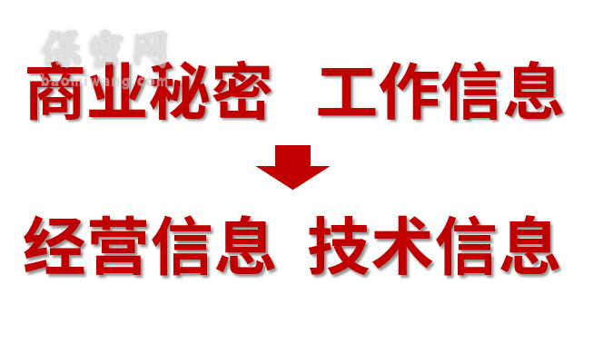 工作信息 工作信息